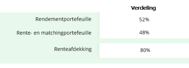 illustratie strategisch beleggingsbeleid