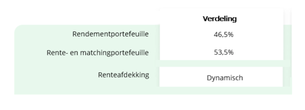 tabel strategisch beleggingsbeleid