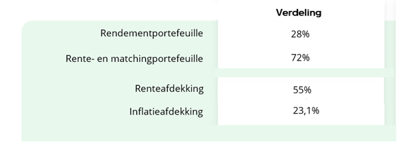 strategisch beleggingsbeleid